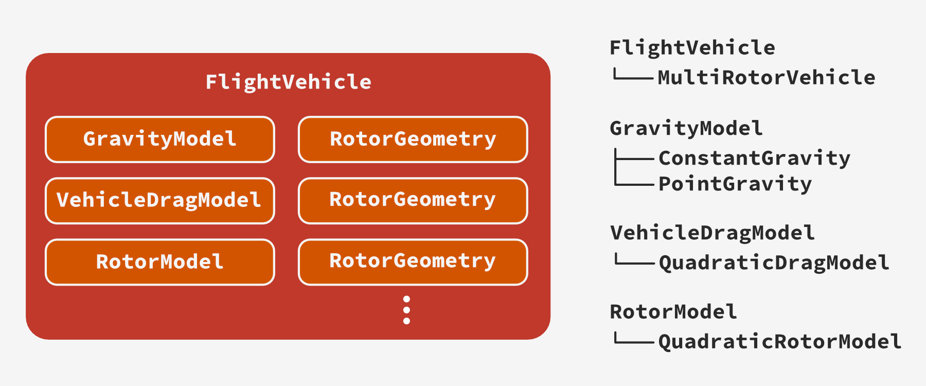 ../../_images/class_hierarchy.png