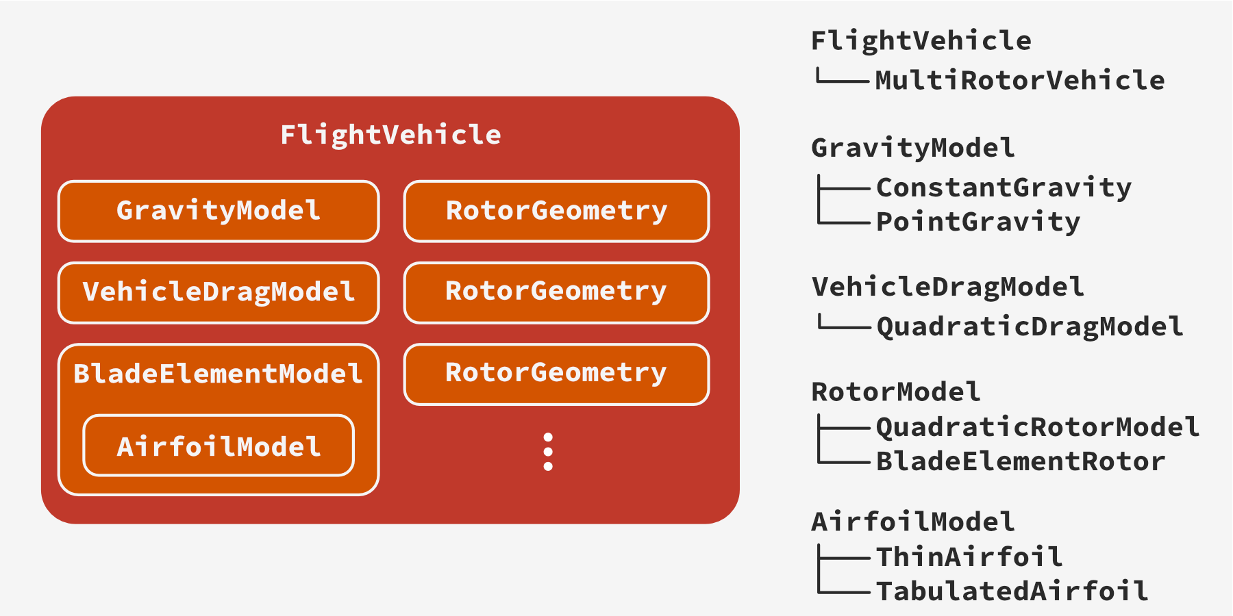 ../../../_images/class_hierarchy2.png