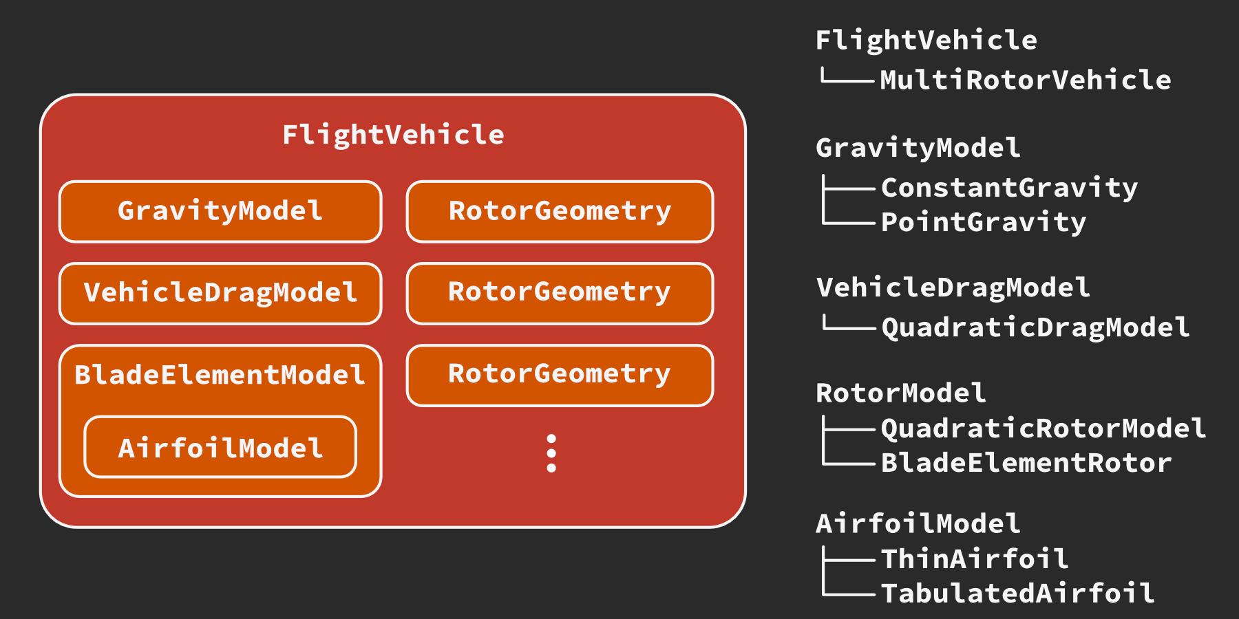 ../../../_images/class_hierarchy2_dark.png