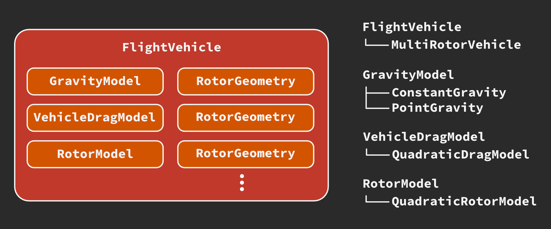 ../../_images/class_hierarchy_dark.png
