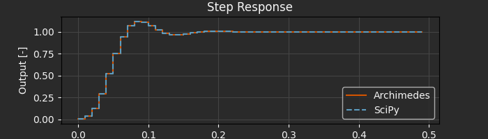 ../../_images/codegen02_1_dark.png