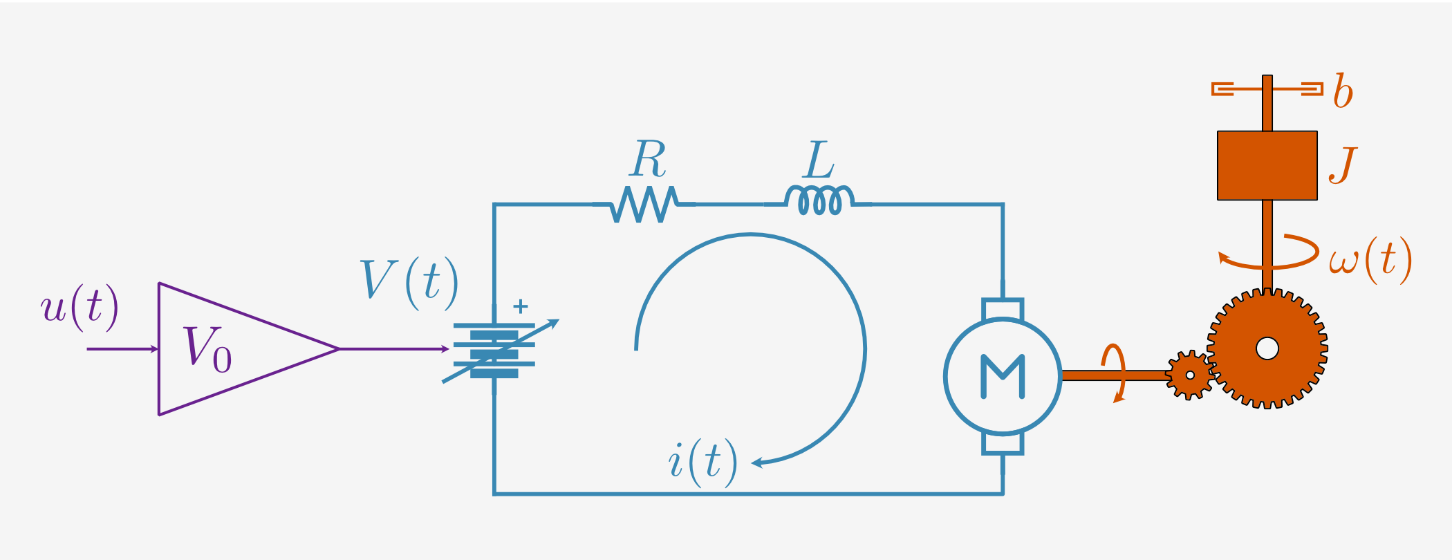 ../../_images/dc_motor.png