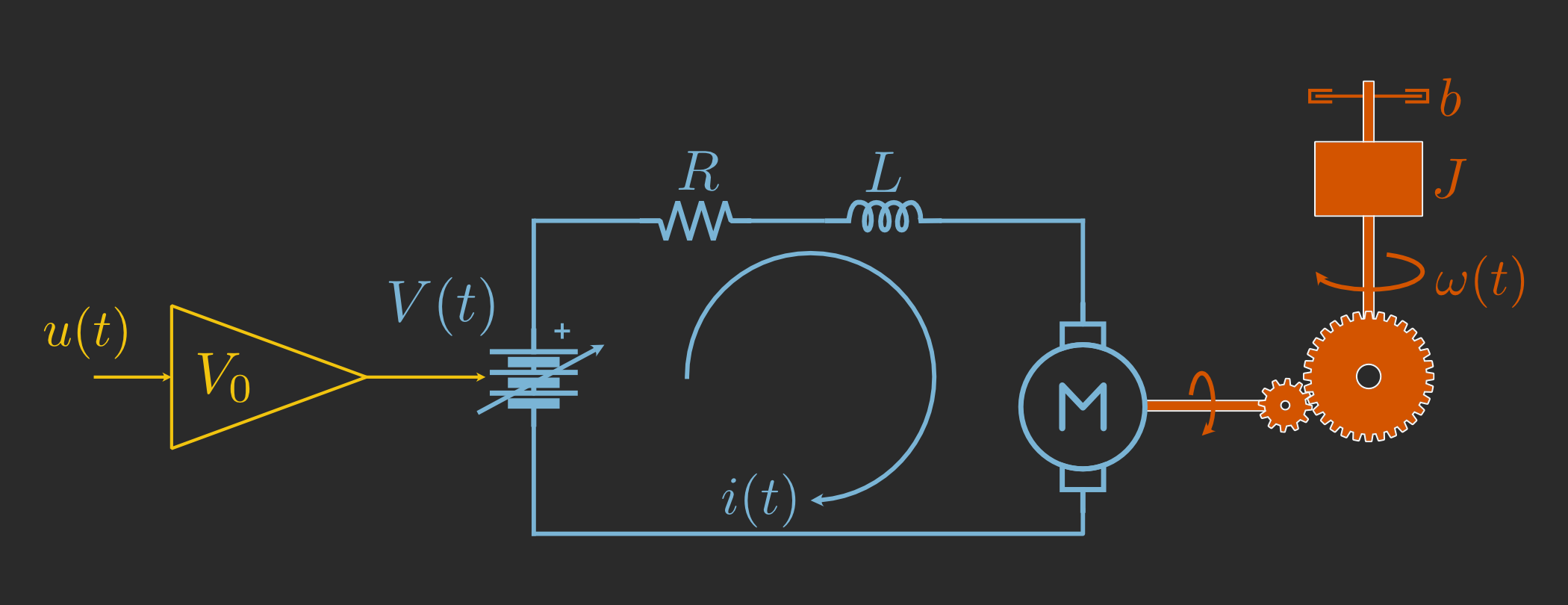 ../../_images/dc_motor_dark.png