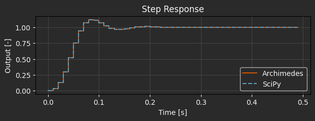 ../../../_images/deployment01_7_1_dark.png