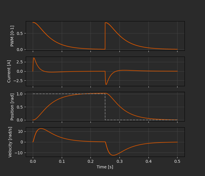 ../../_images/deployment03_3_dark.png