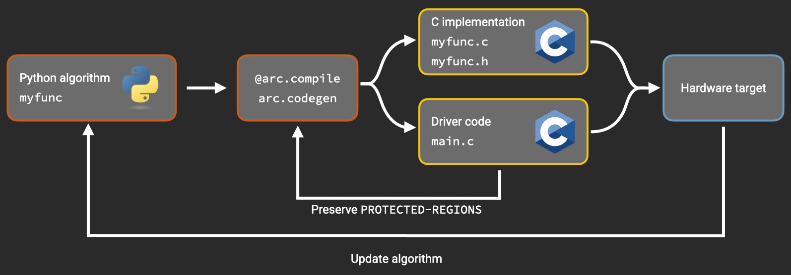 deployment_workflow
