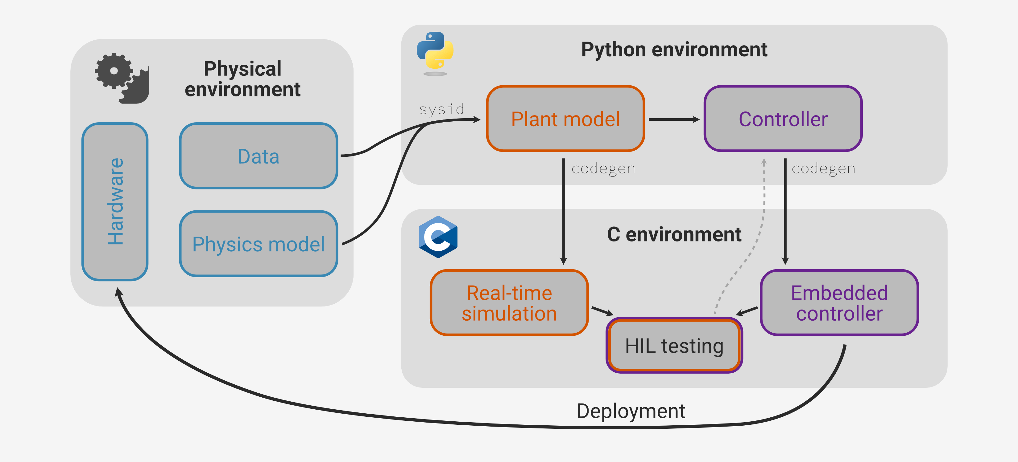 ../../_images/dev_workflow1.png