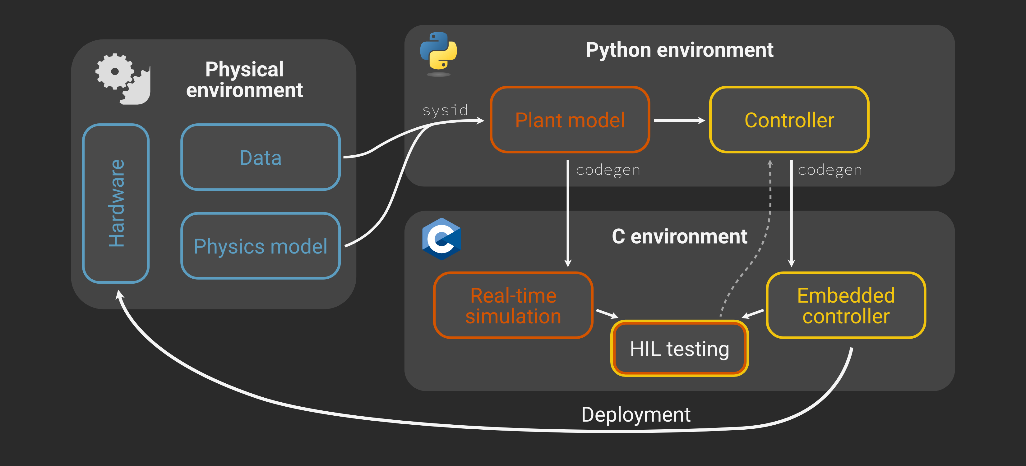 ../../_images/dev_workflow_dark1.png