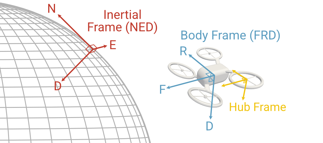 reference_frames1