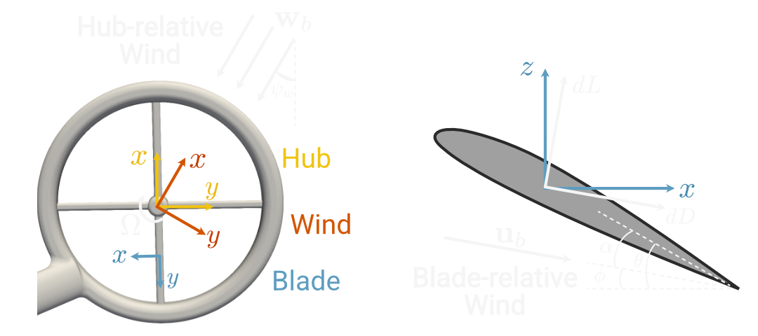 ../../../_images/frames2_dark.png