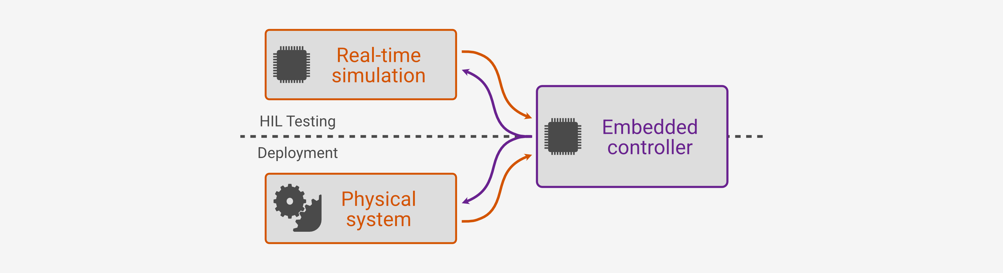 ../../_images/hil_diagram.png