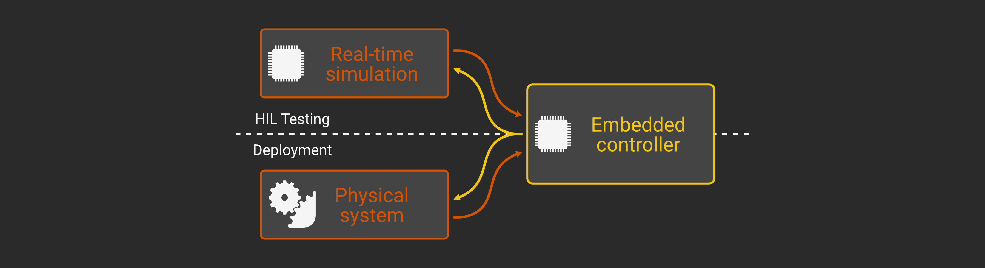 ../../_images/hil_diagram_dark.png