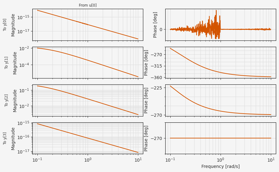 ../../../_images/multirotor04_12_0.png