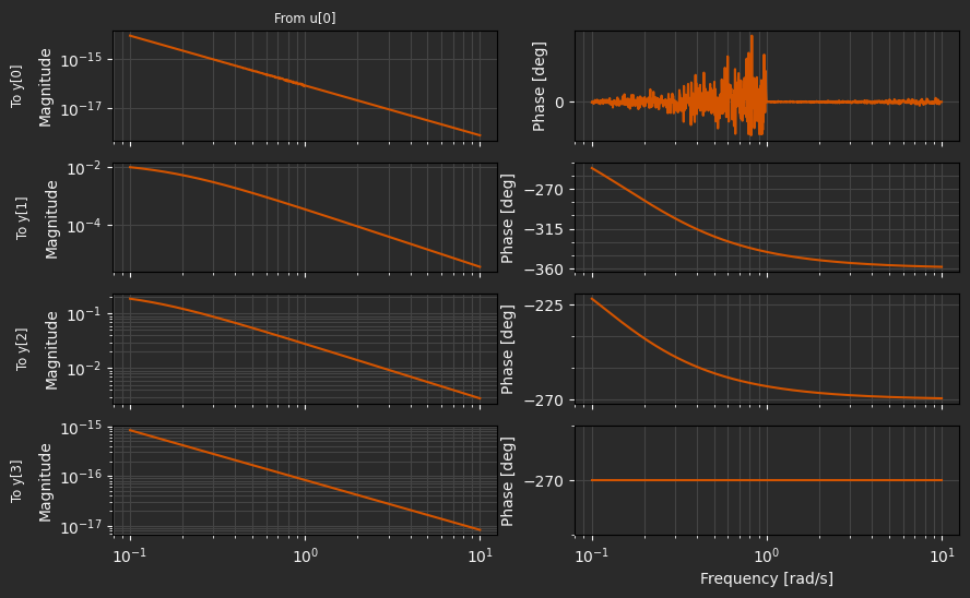../../../_images/multirotor04_12_0_dark.png