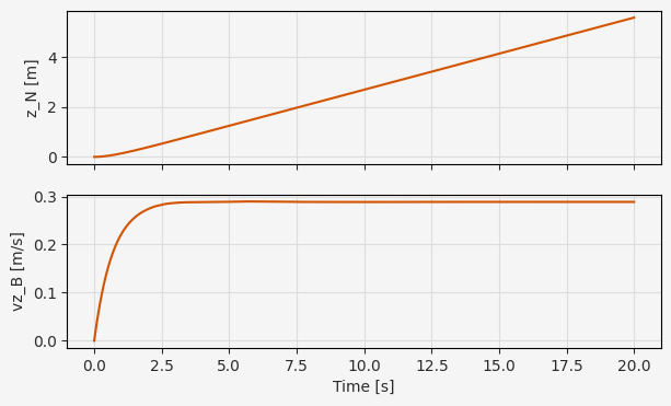 ../../../_images/multirotor05_4_1.png