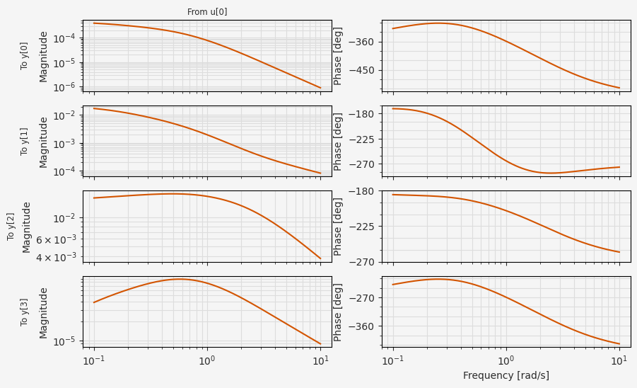 ../../../_images/multirotor05_9_0.png