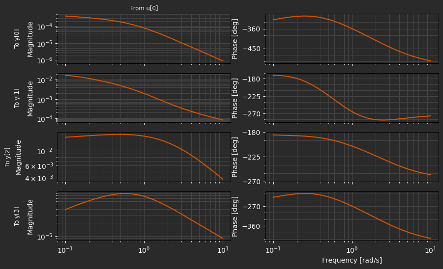 ../../../_images/multirotor05_9_0_dark.png
