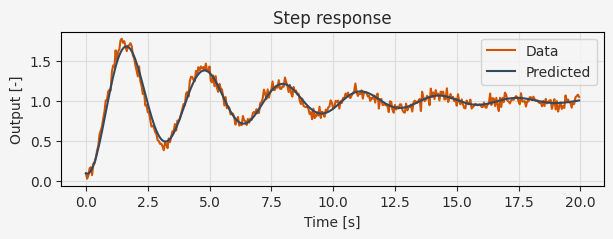 ../../../_images/parameter-estimation_12_1.png