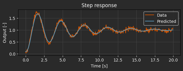 ../../../_images/parameter-estimation_12_1_dark.png