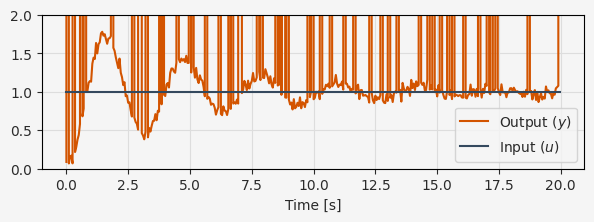 ../../../_images/parameter-estimation_19_1.png