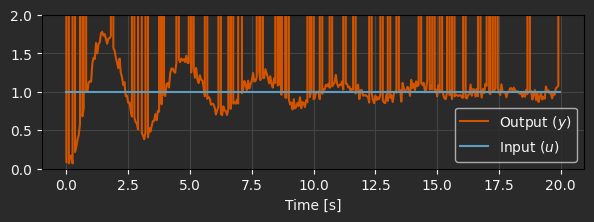../../../_images/parameter-estimation_19_1_dark.png