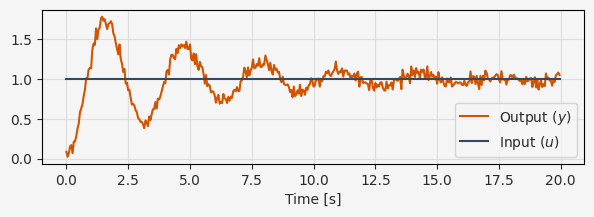 ../../../_images/parameter-estimation_3_1.png