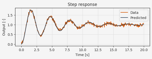 ../../../_images/parameter-estimation_9_1.png
