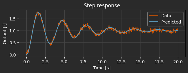 ../../../_images/parameter-estimation_9_1_dark.png