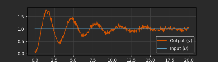 ../../_images/parameter_estimation_0_dark.png
