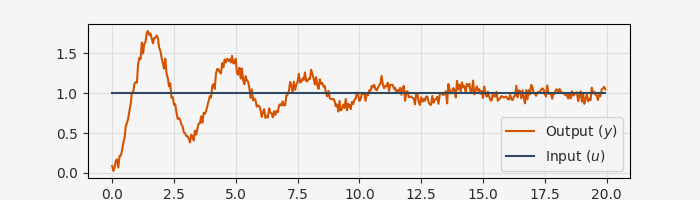 ../../_images/parameter_estimation_0_light.png