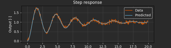 ../../_images/parameter_estimation_1_dark.png