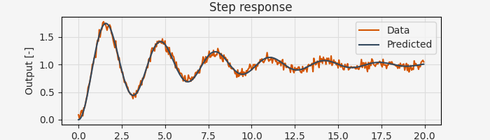 ../../_images/parameter_estimation_1_light.png