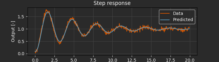 ../../_images/parameter_estimation_2_dark.png