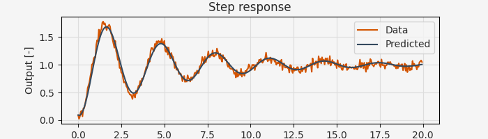 ../../_images/parameter_estimation_2_light.png