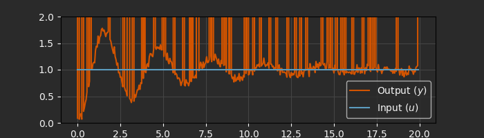 ../../_images/parameter_estimation_3_dark.png
