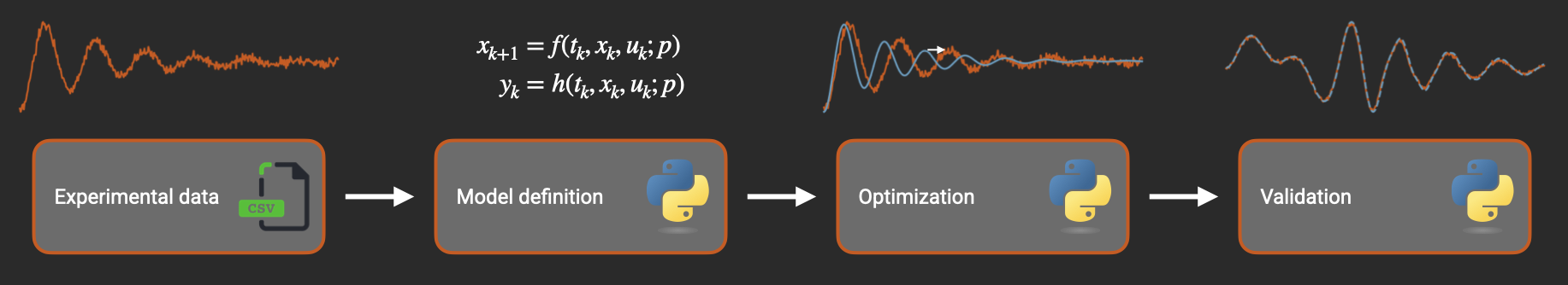 ../../../_images/sysid_workflow.png